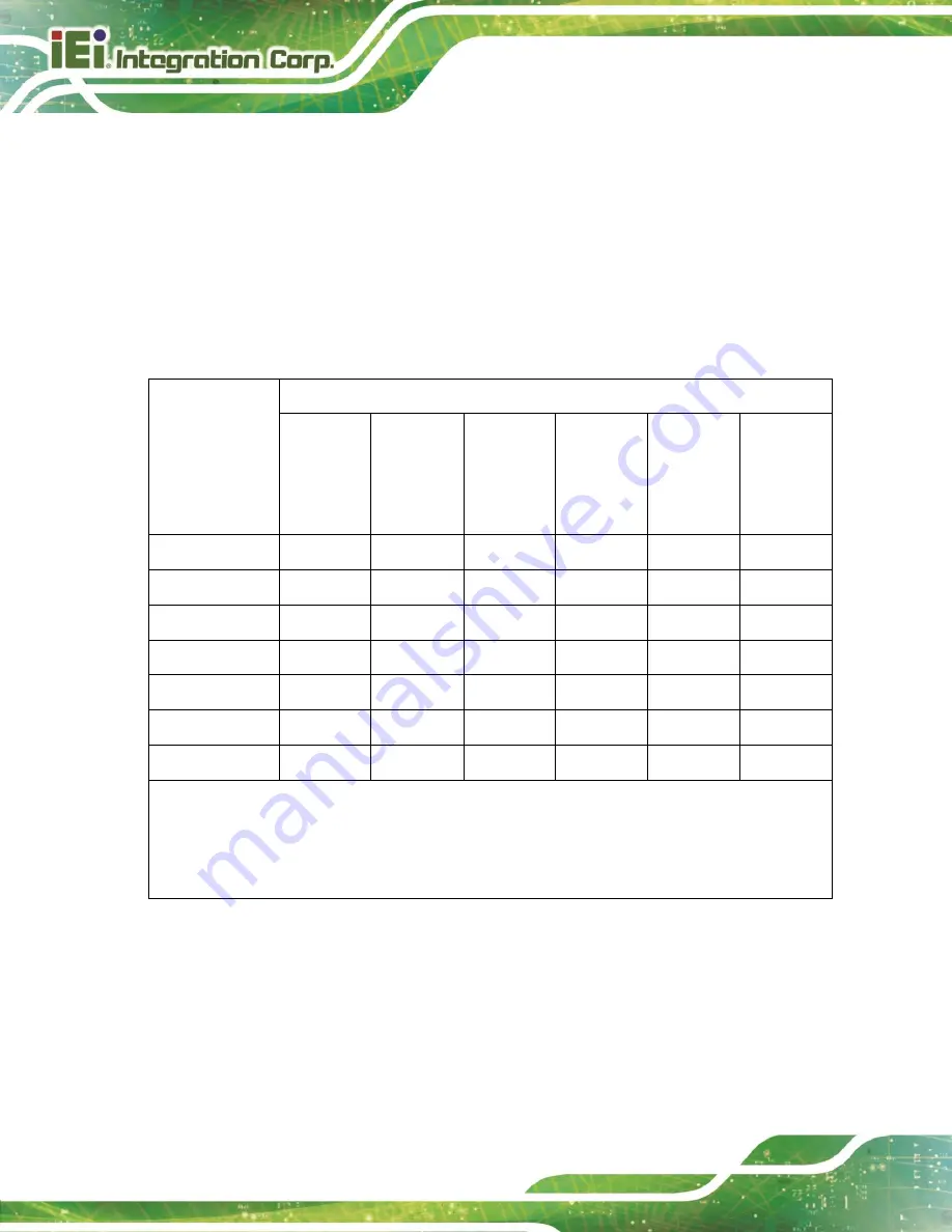 IEI Technology PCIE-Q470 User Manual Download Page 90