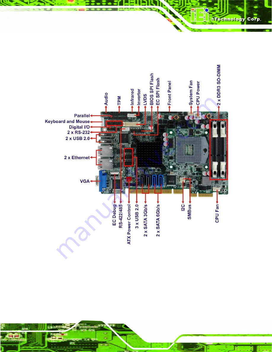 IEI Technology PICOe-HM650 User Manual Download Page 17