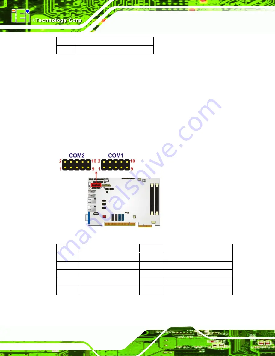 IEI Technology PICOe-HM650 User Manual Download Page 48