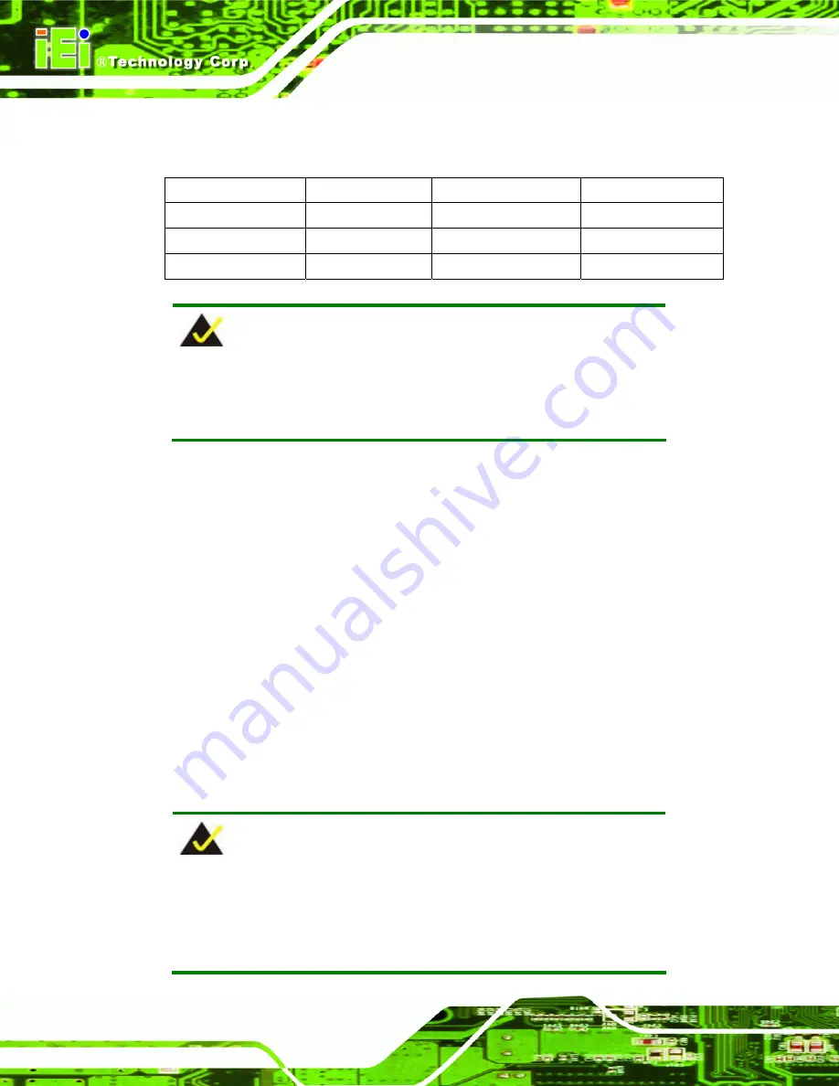 IEI Technology PICOe-HM650 User Manual Download Page 122