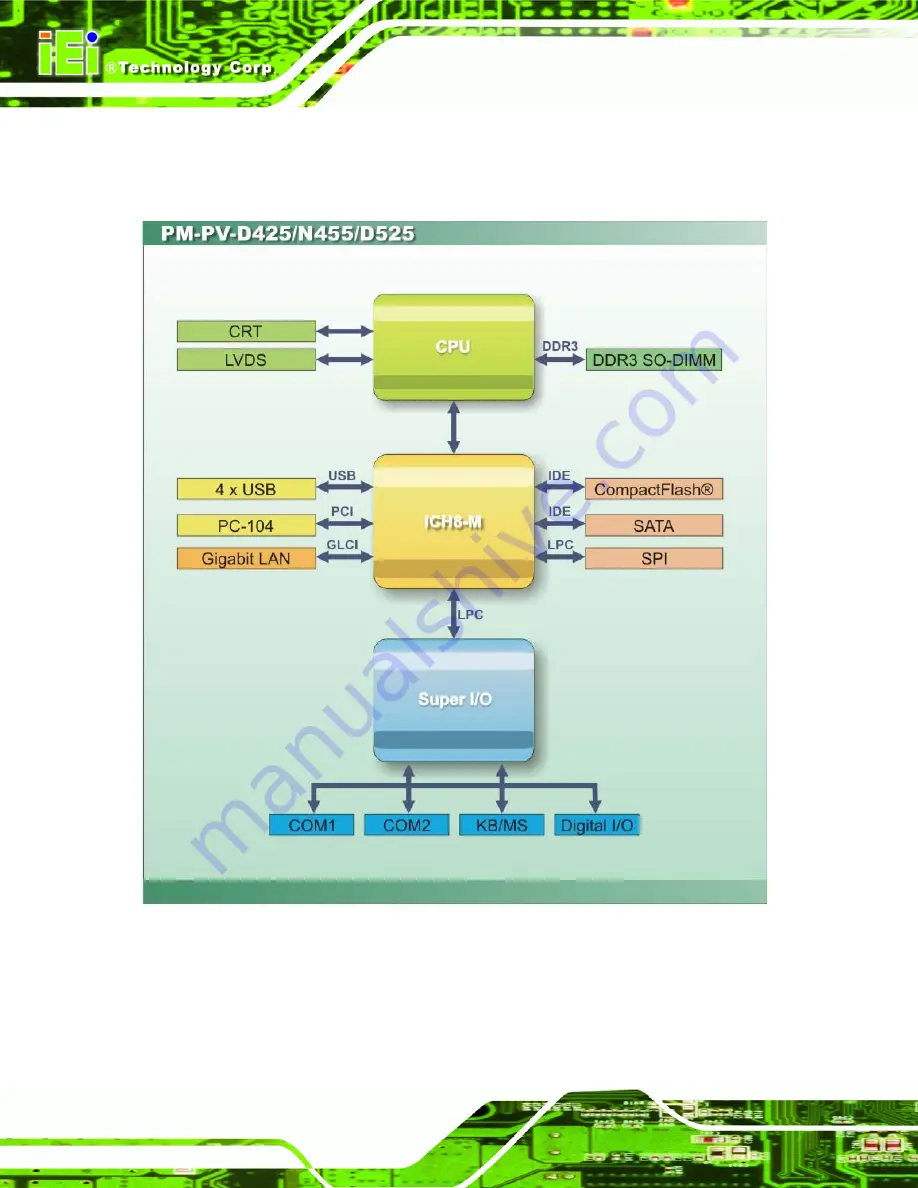 IEI Technology PM-PV-D4251 User Manual Download Page 20