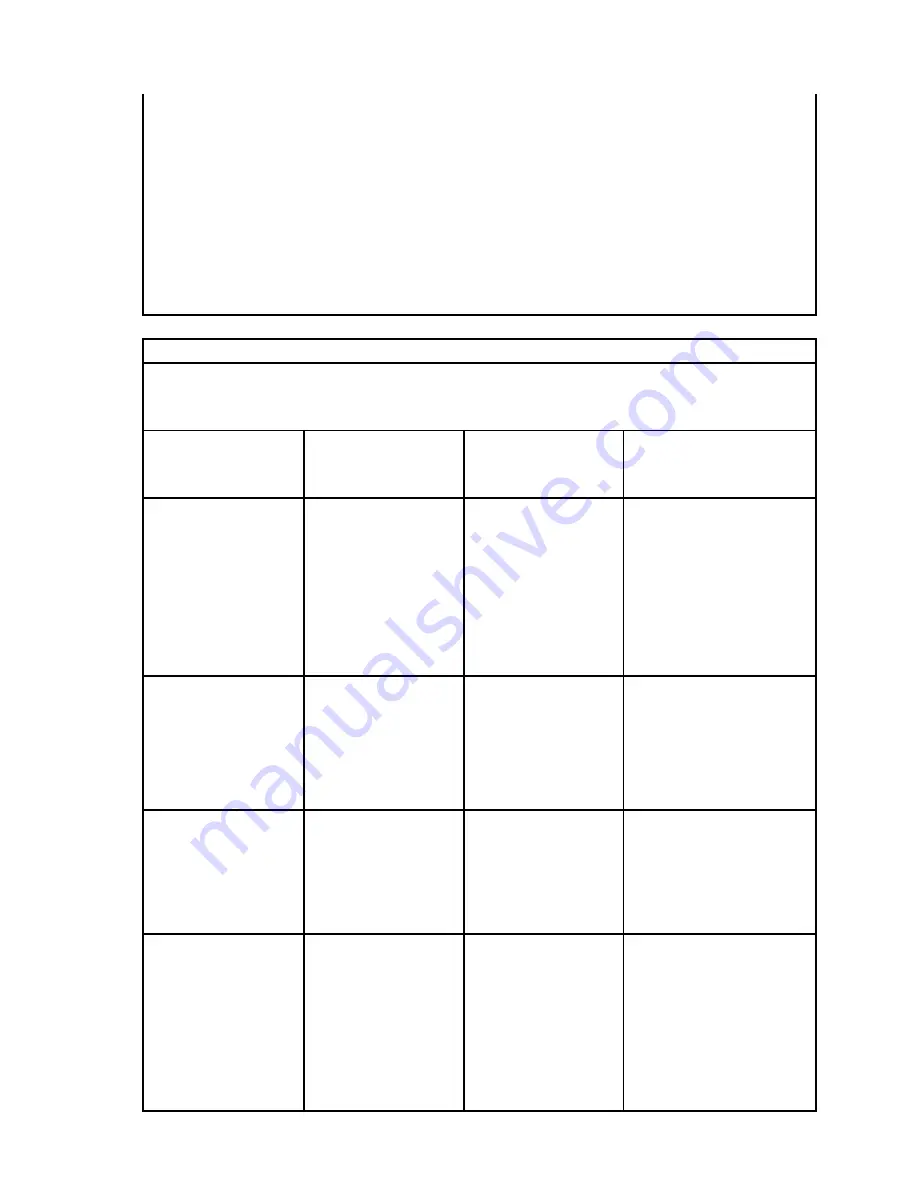 IEI Technology POC-W24C-ULT3 Quick Installation Manual Download Page 19