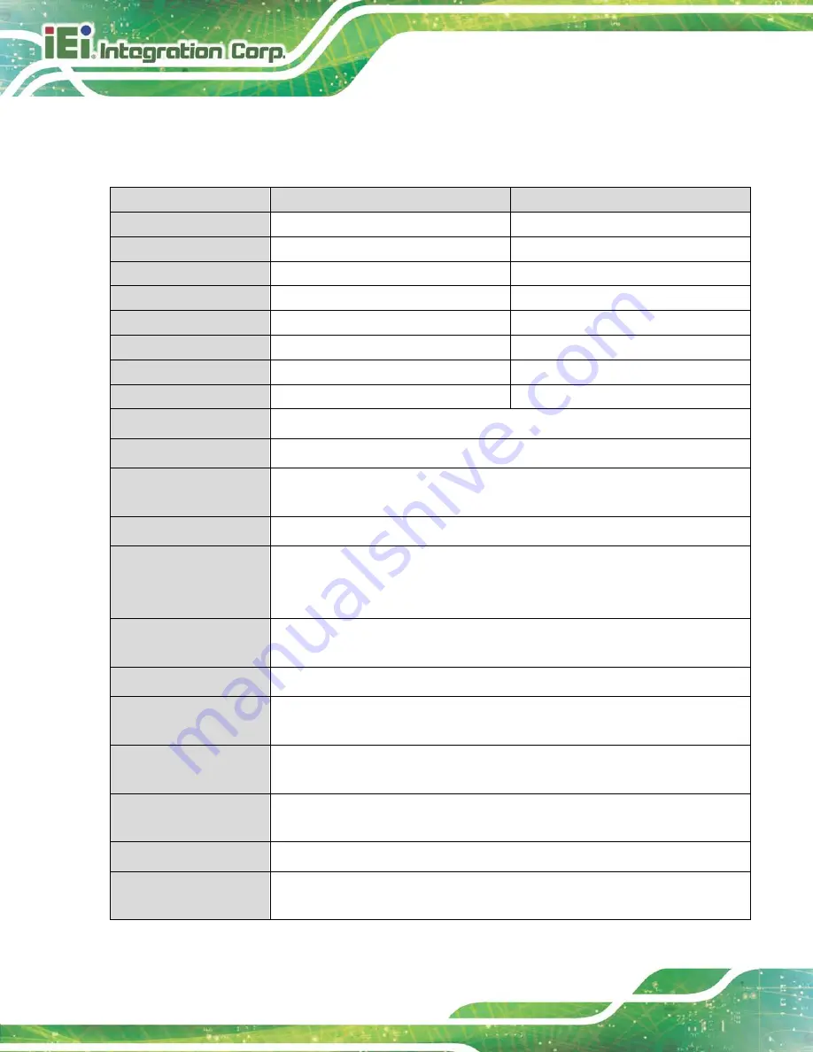 IEI Technology PPC-F D-ULT5 Series User Manual Download Page 20