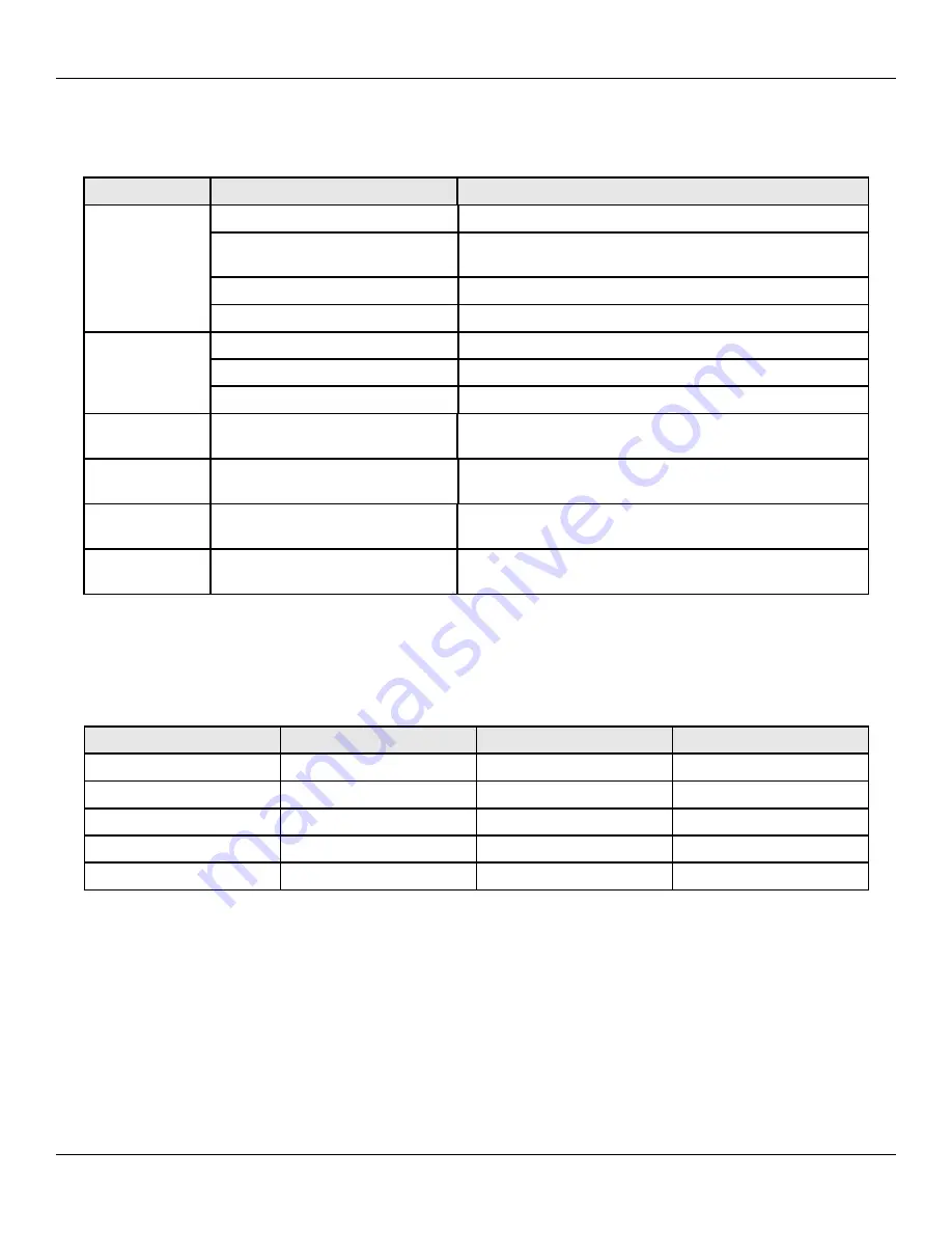 IEI Technology prox.pad Installation & Programming Manual Download Page 68