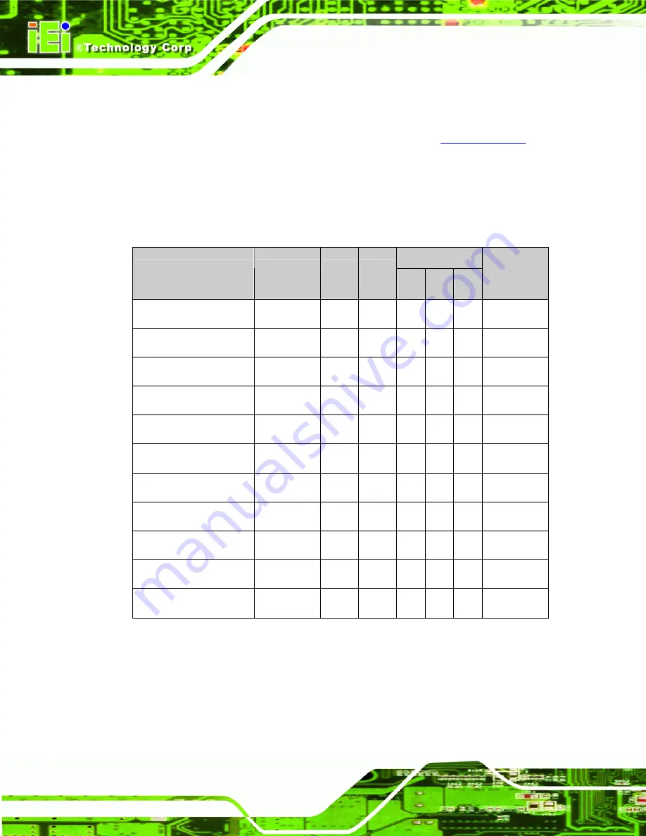 IEI Technology RPC-6010G User Manual Download Page 94