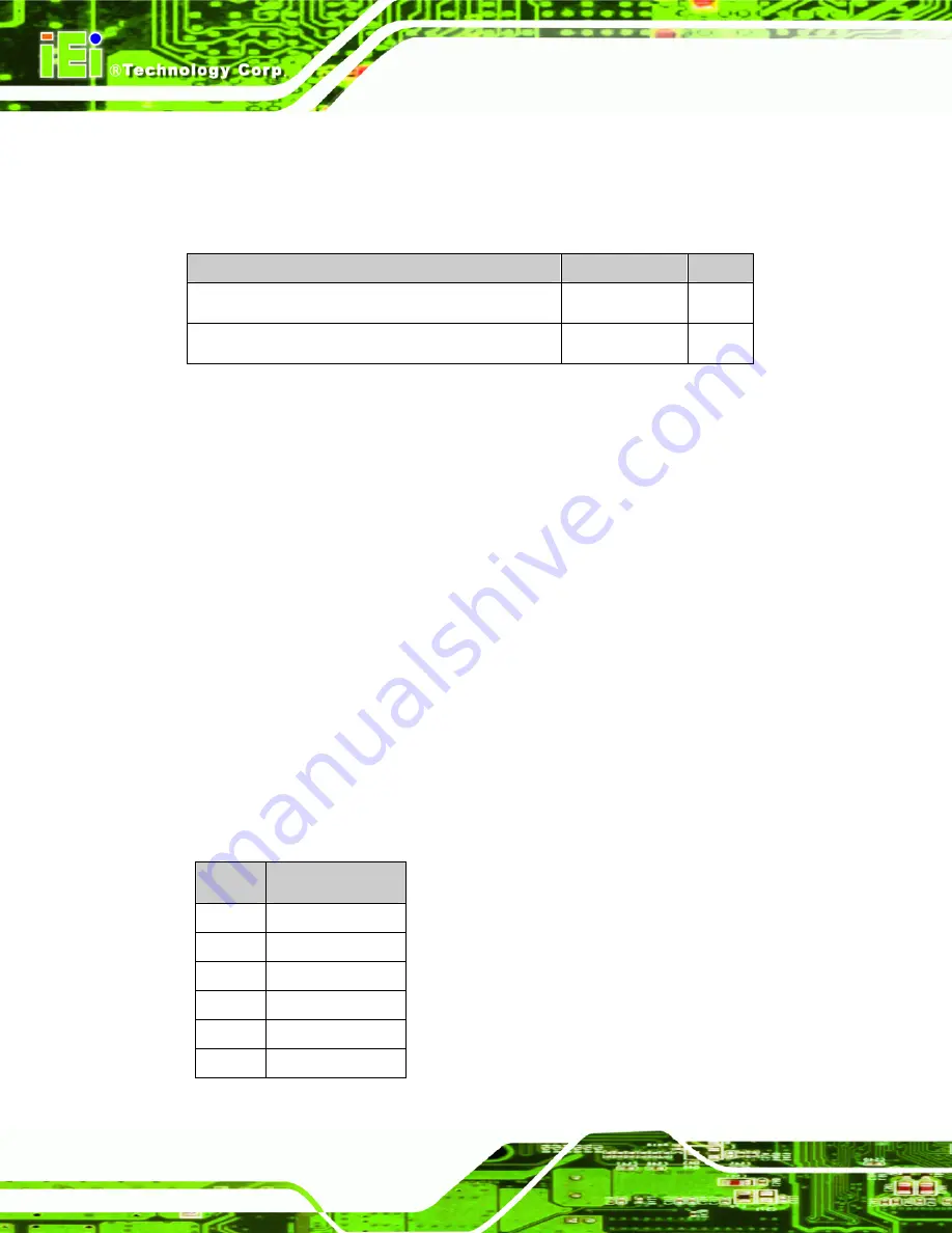 IEI Technology SRM-KIT Series User Manual Download Page 36