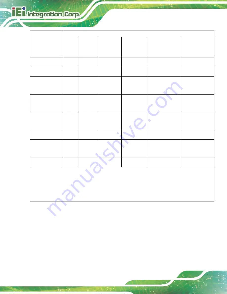 IEI Technology tKINO-BW Series User Manual Download Page 142