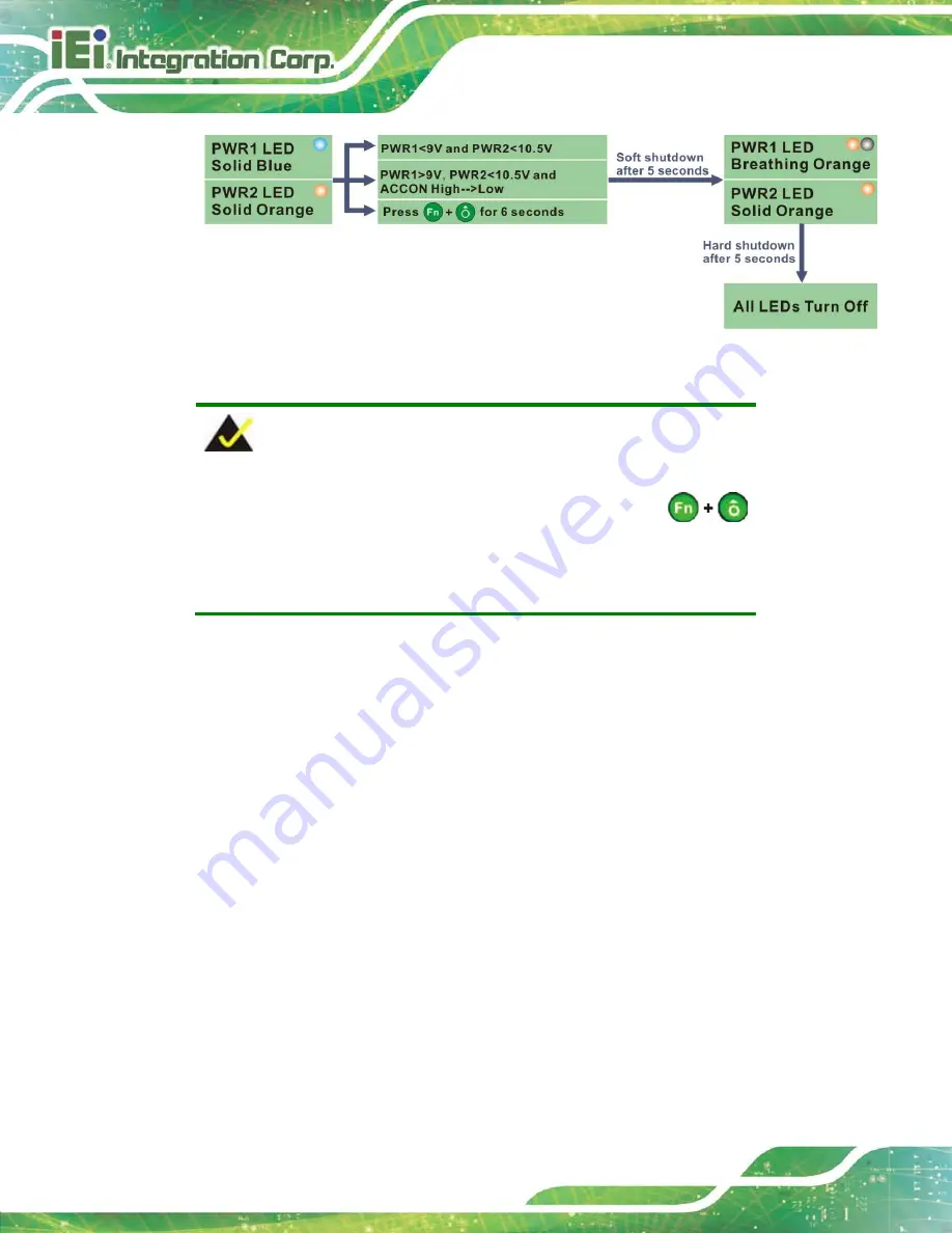 IEI Technology UPC-V315-QM77 User Manual Download Page 56