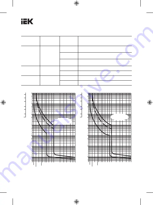 IEK VA47-100 Operation Manual Download Page 3