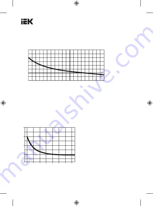 IEK VA47-100 Operation Manual Download Page 4