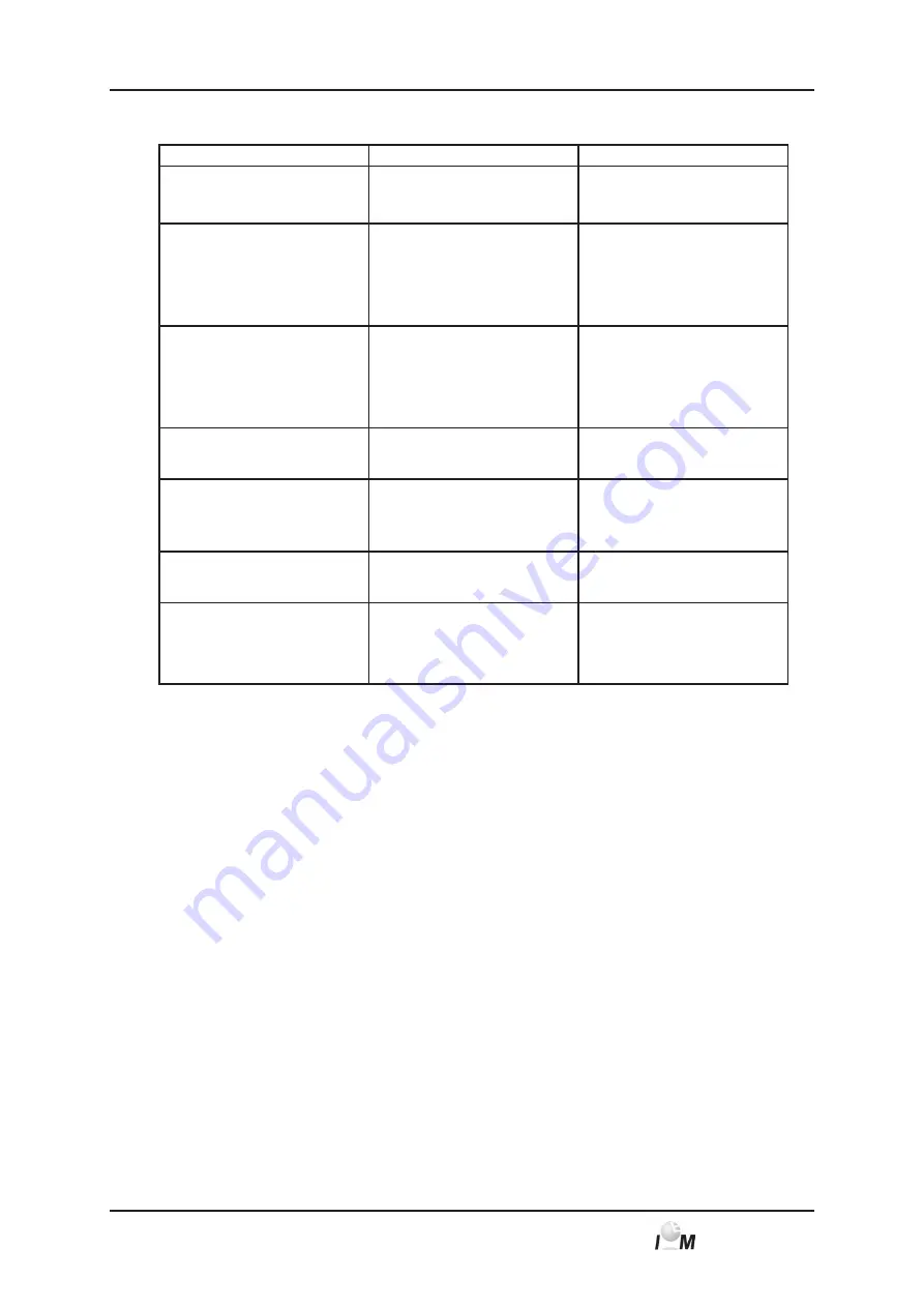 IEM Mobil-O-Graph NG Operating Instructions Manual Download Page 81