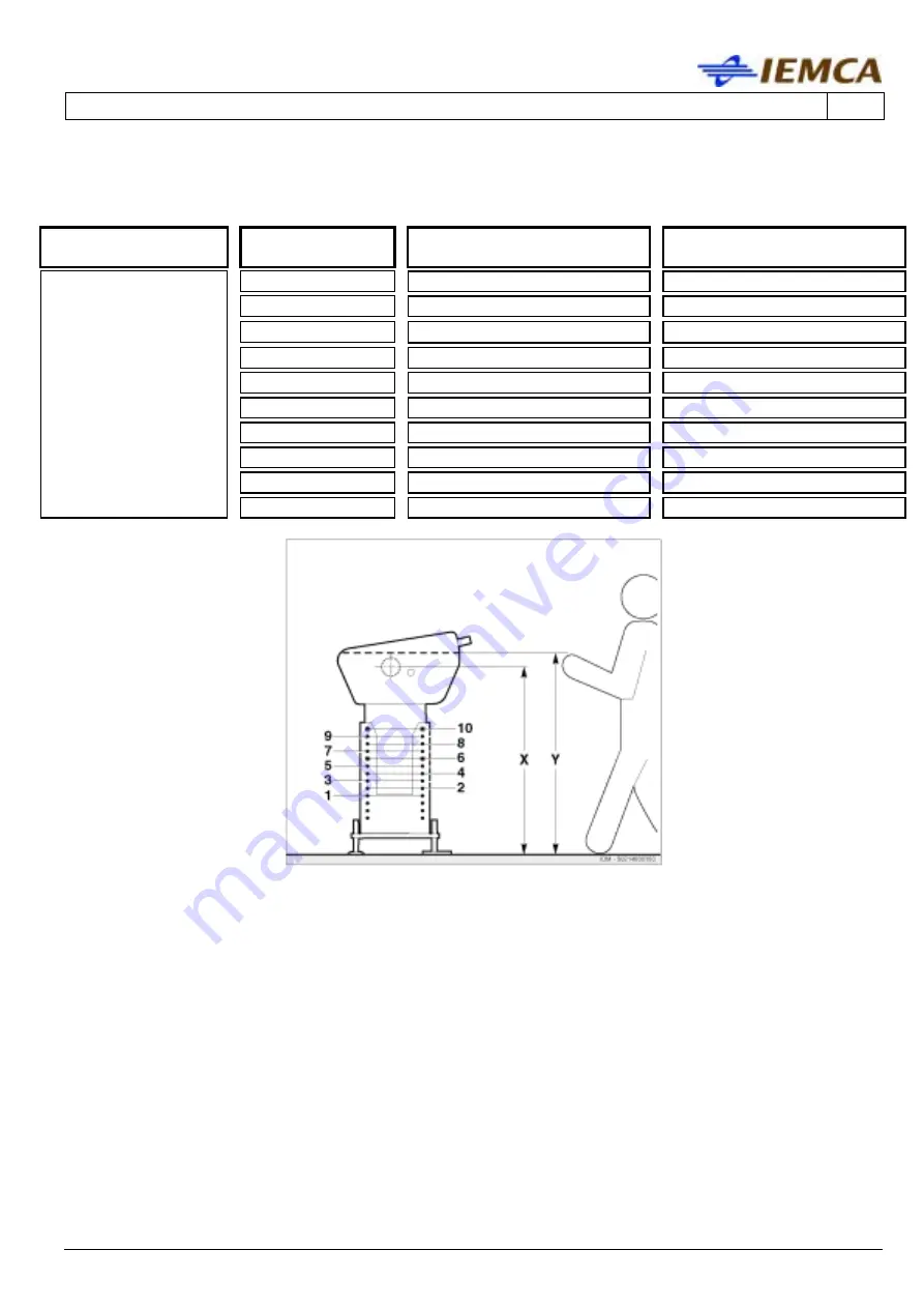 IEMCA BOSS 332-545-551 E Скачать руководство пользователя страница 21