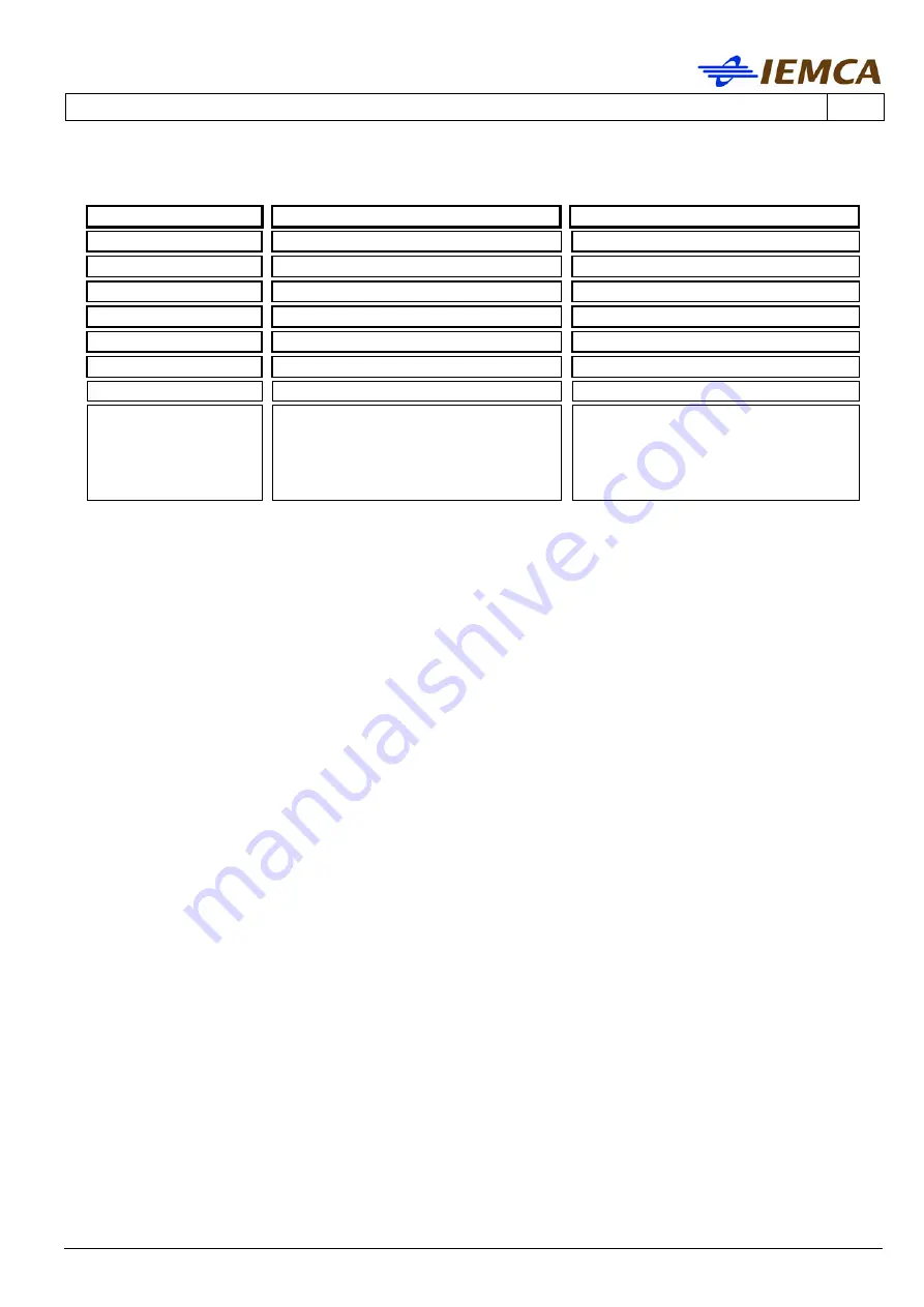 IEMCA BOSS 332 Manual For Use And Maintenance Download Page 28