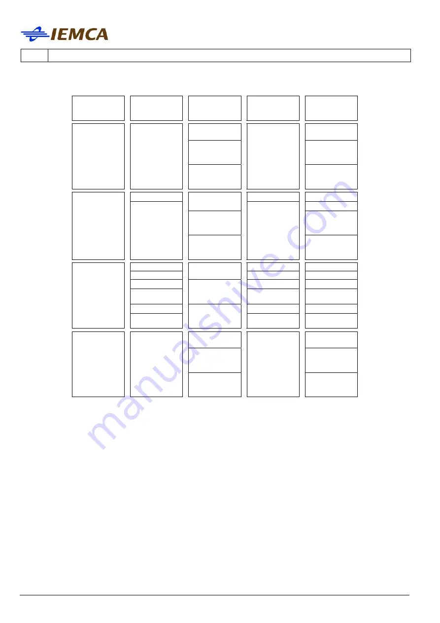 IEMCA BOSS 332 Manual For Use And Maintenance Download Page 169