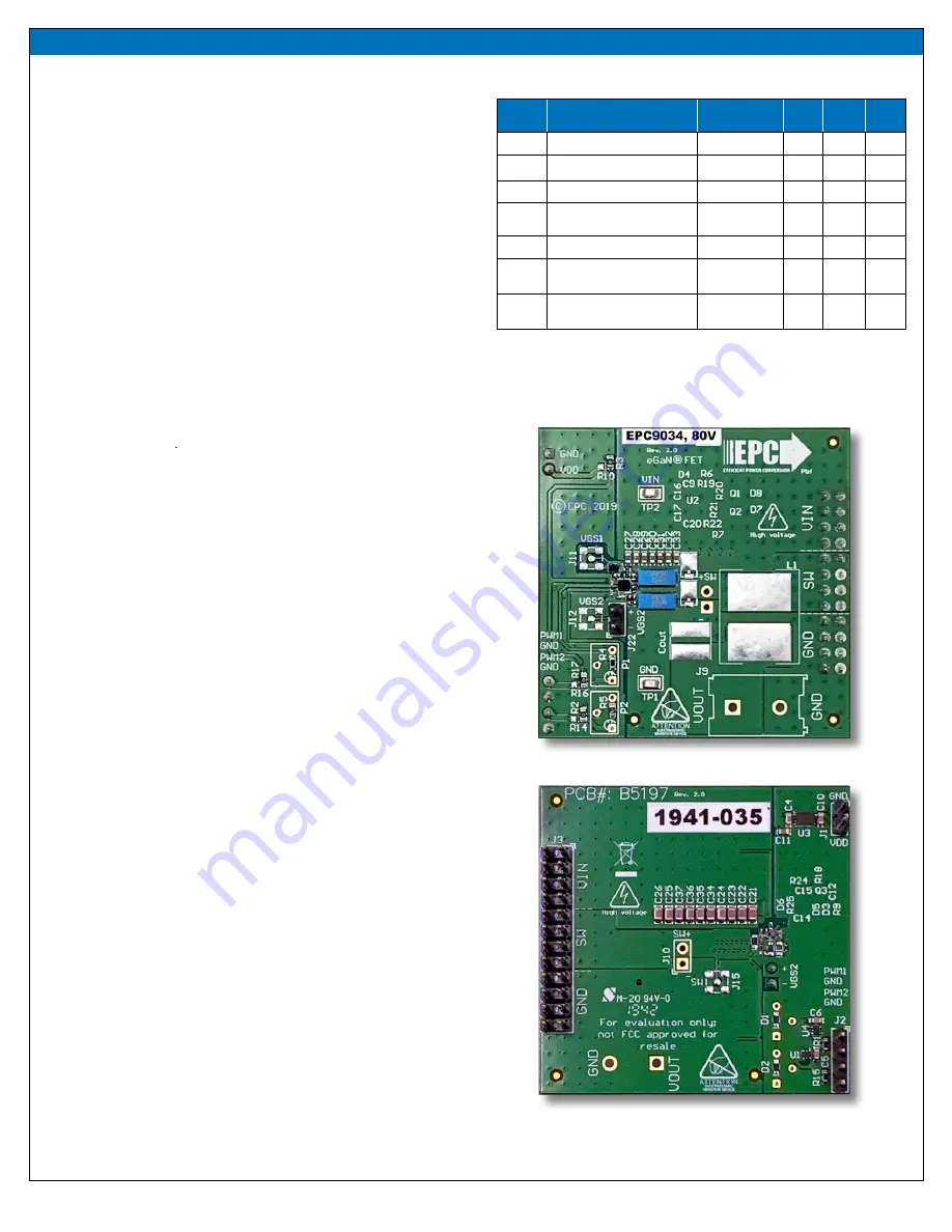 IEPC EPC9034 Quick Start Manual Download Page 2