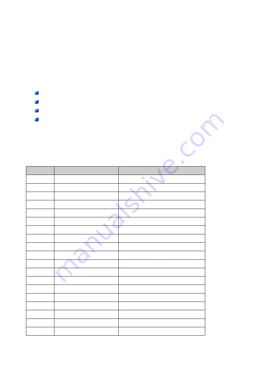 IES 4416 Manual Download Page 5