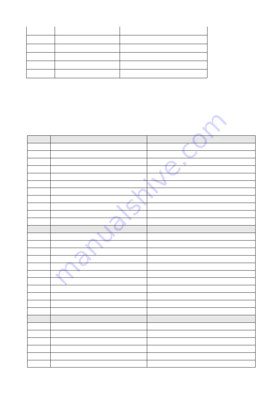 IES 4416 Manual Download Page 9