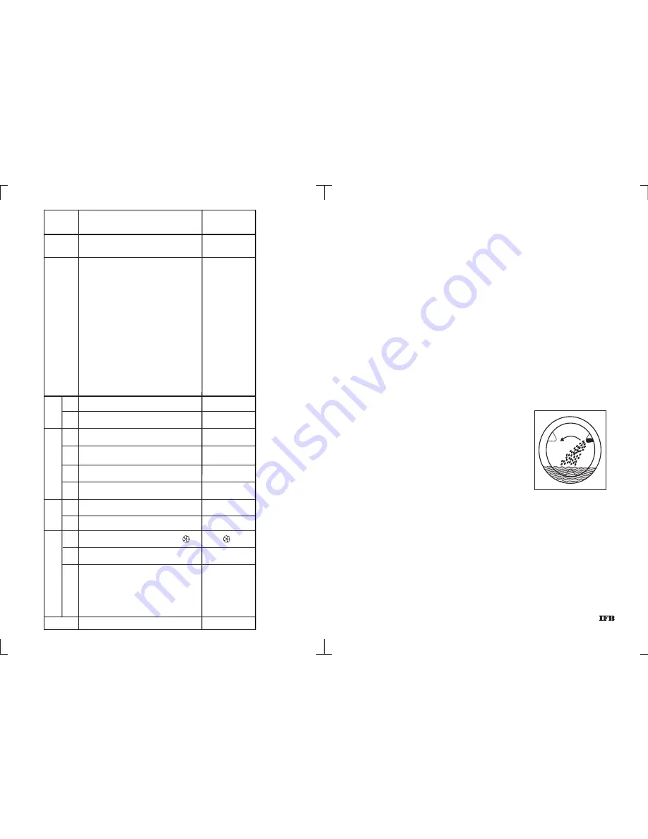 IFB Elite Operating Manual Download Page 20