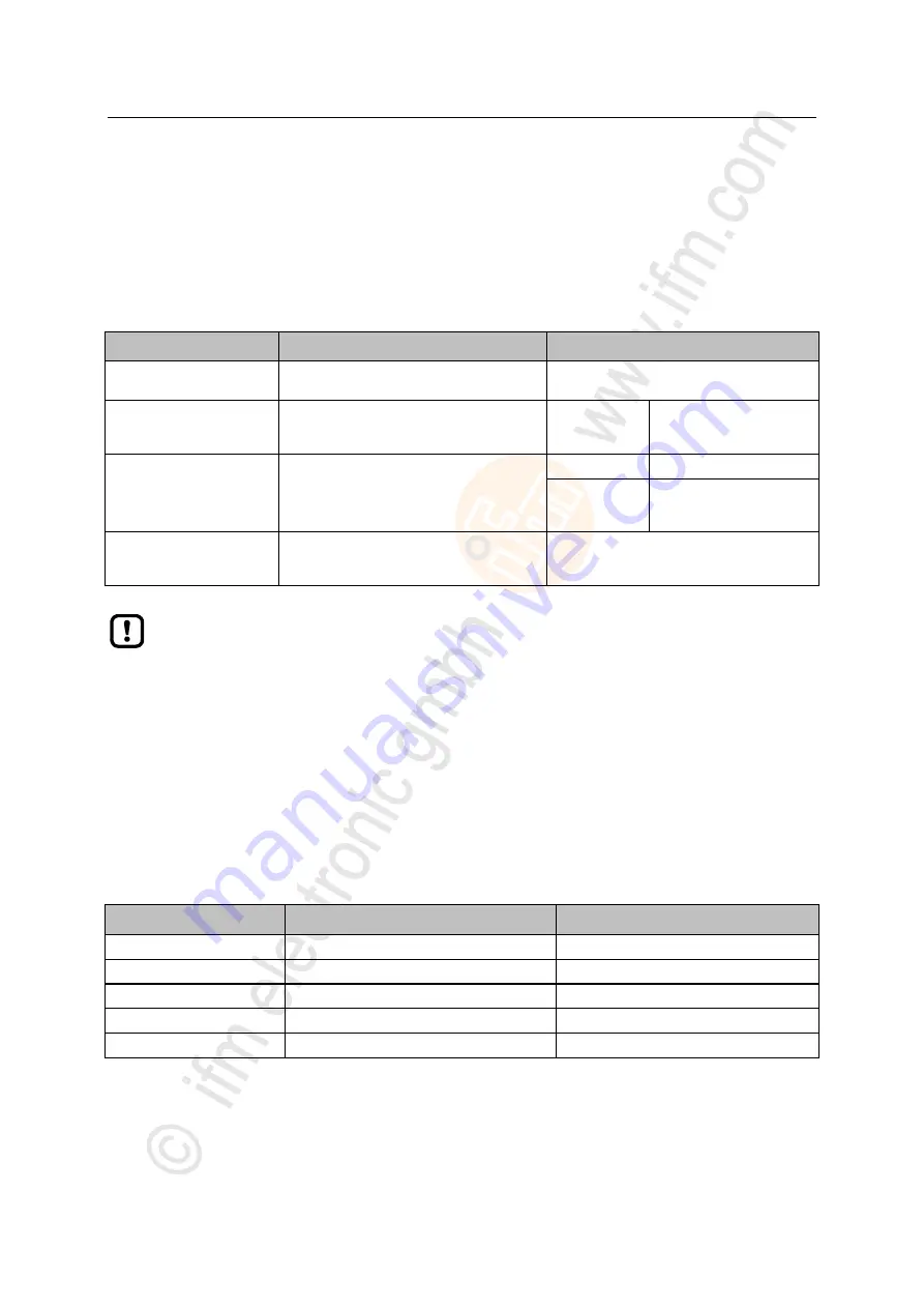 IFM Electronic AL1100 Operating Instructions Manual Download Page 25