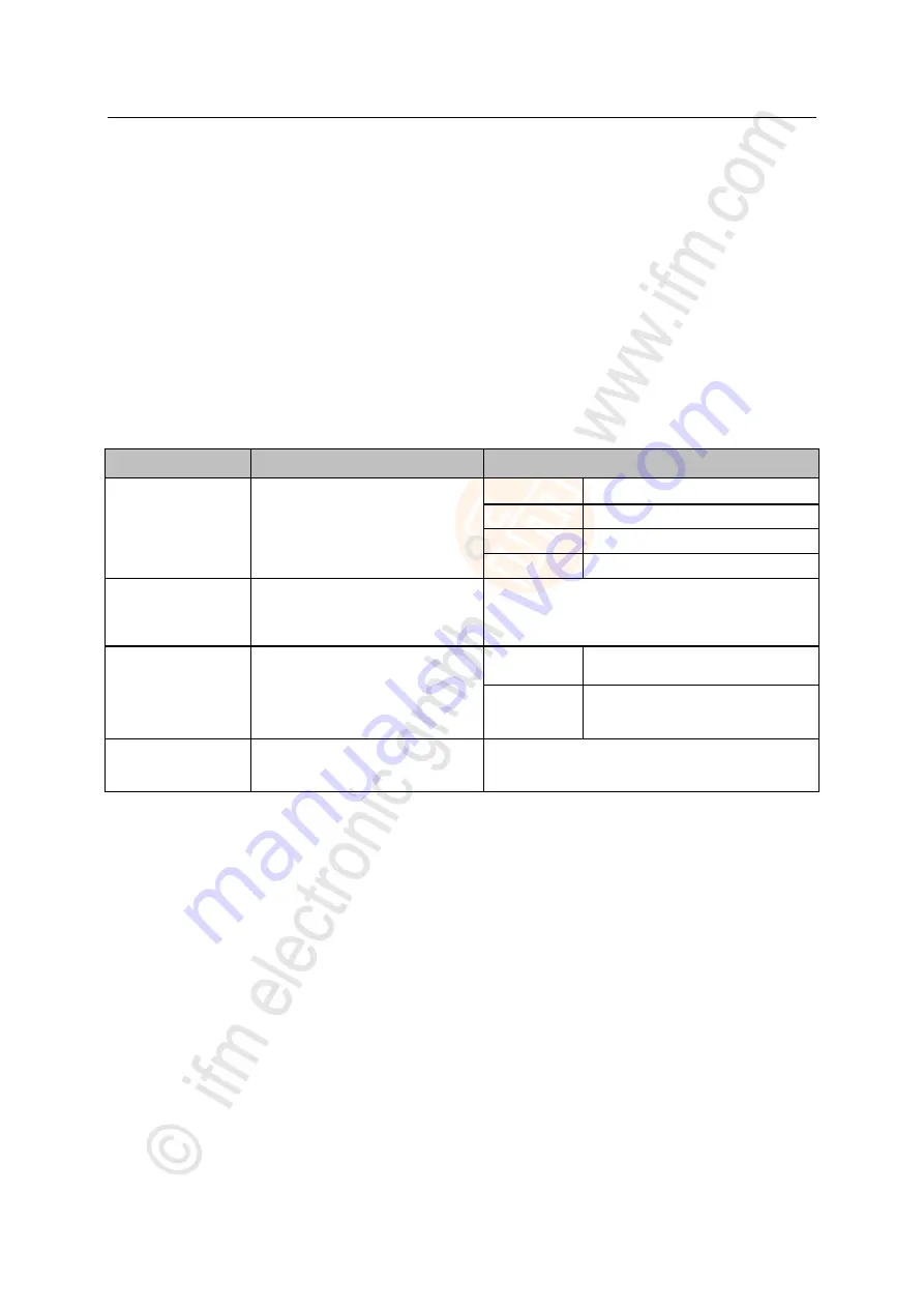 IFM Electronic AL1100 Operating Instructions Manual Download Page 27