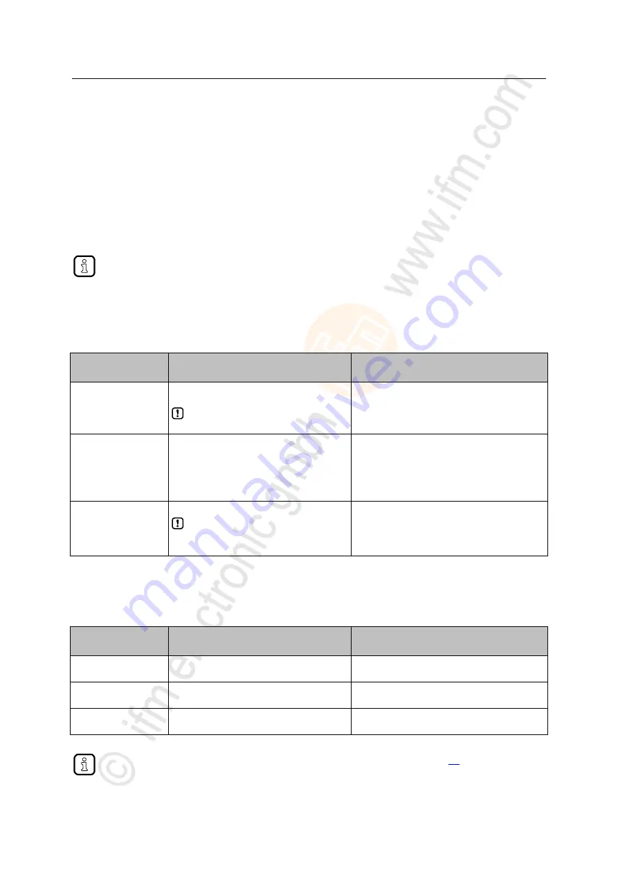 IFM Electronic AL1100 Operating Instructions Manual Download Page 39