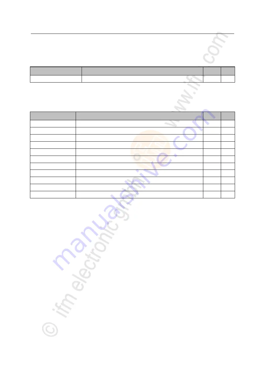 IFM Electronic AL1100 Operating Instructions Manual Download Page 58