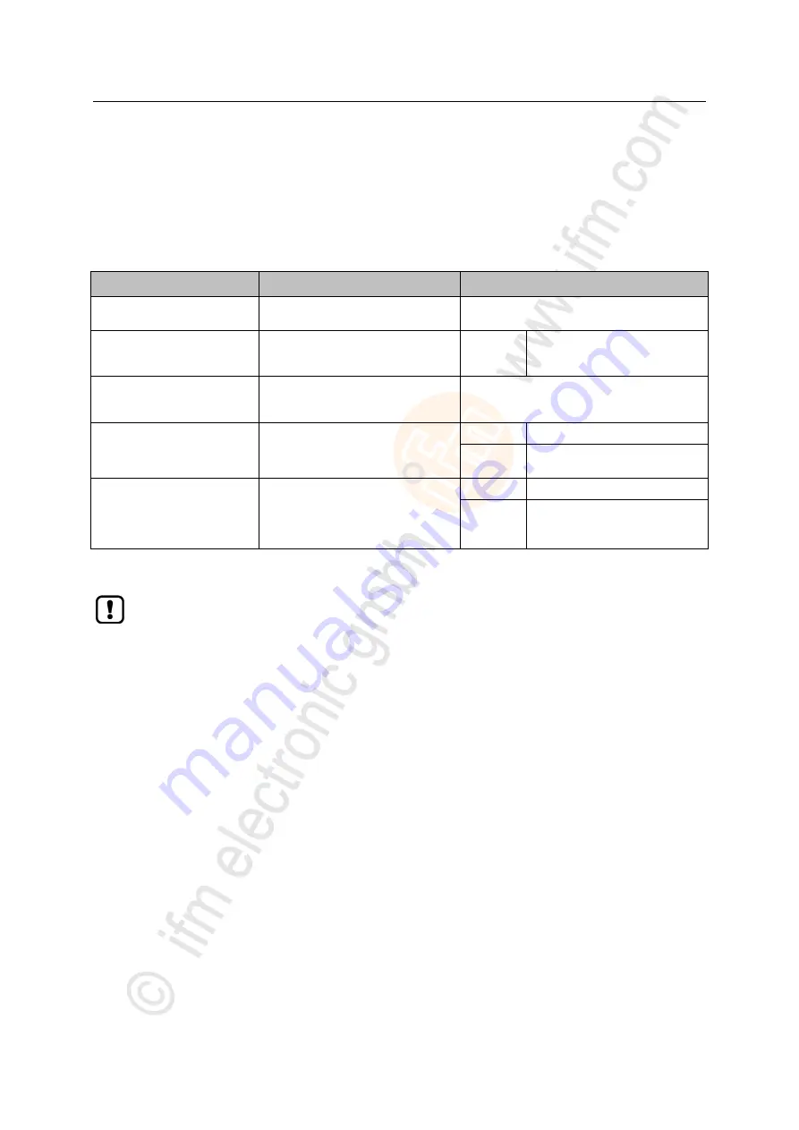 IFM Electronic AL1102 Скачать руководство пользователя страница 36