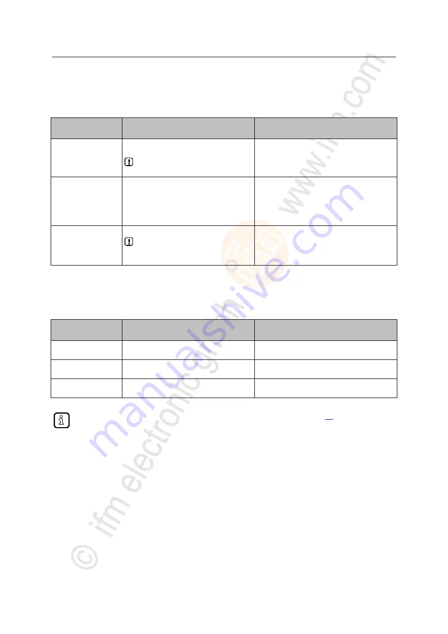 IFM Electronic AL1102 Скачать руководство пользователя страница 51