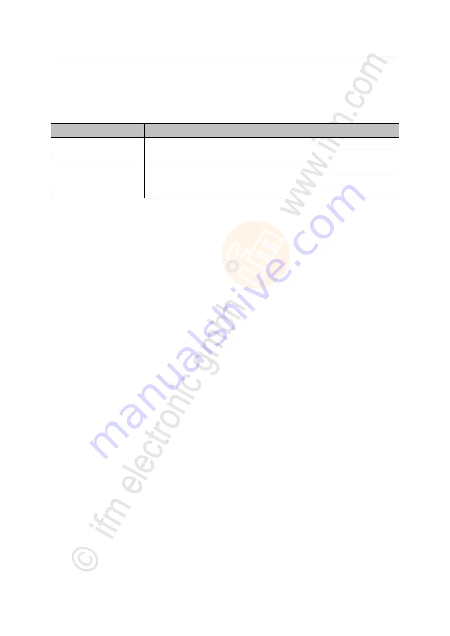 IFM Electronic AL1102 Operating Instructions Manual Download Page 62