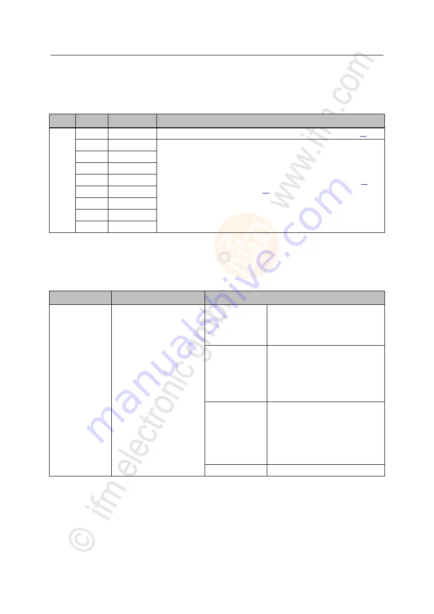 IFM Electronic AL1102 Скачать руководство пользователя страница 69