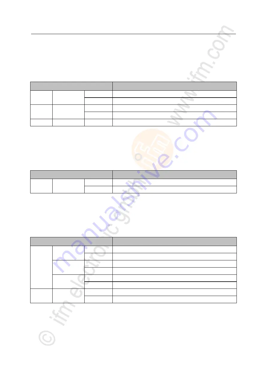 IFM Electronic AL1300 Operating Instructions Manual Download Page 21