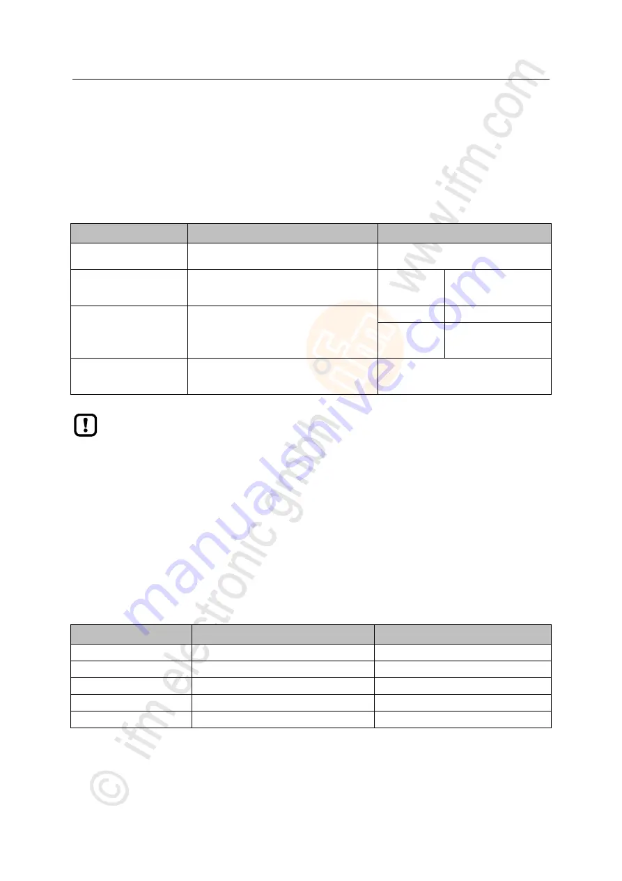 IFM Electronic AL1300 Operating Instructions Manual Download Page 27