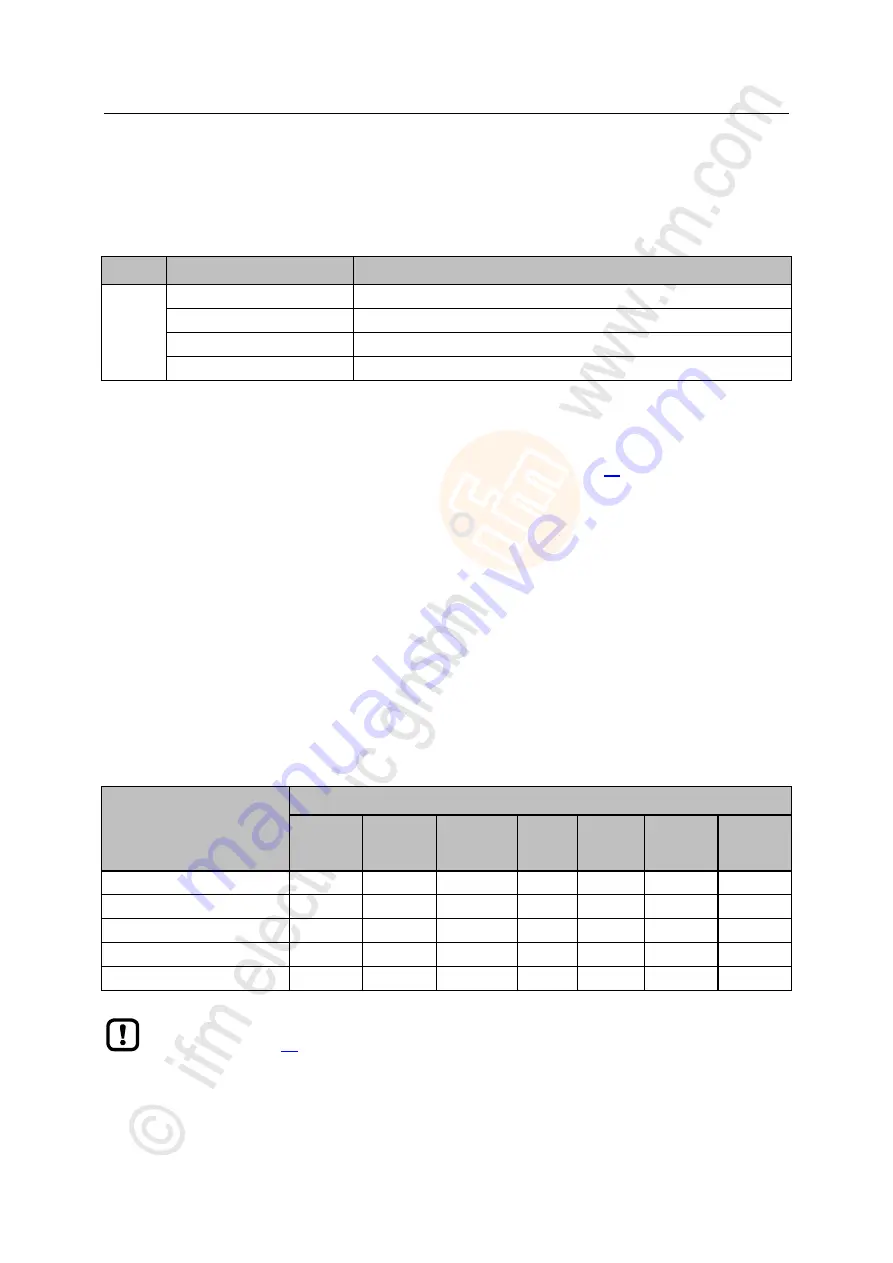 IFM Electronic AL1300 Operating Instructions Manual Download Page 38