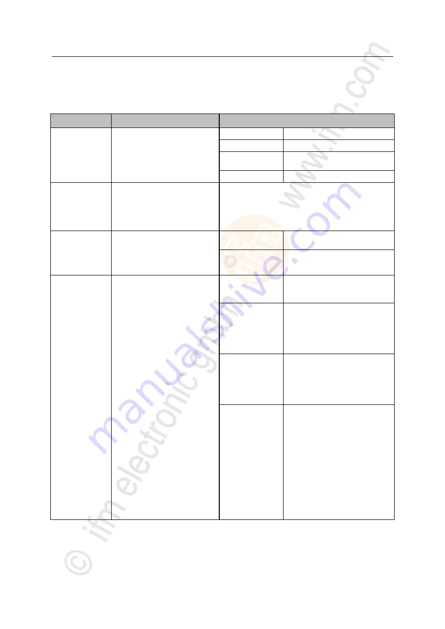 IFM Electronic AL1300 Operating Instructions Manual Download Page 68