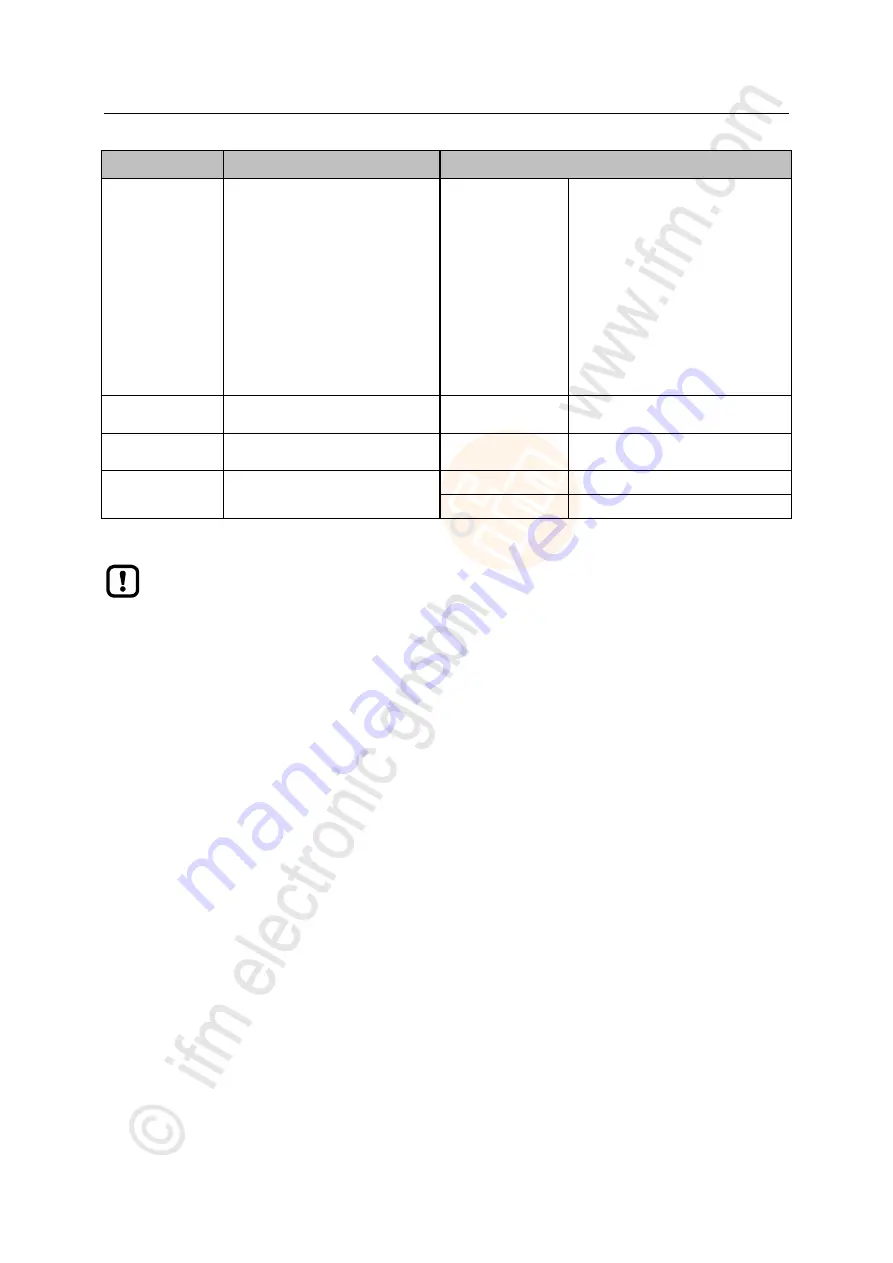 IFM Electronic AL1300 Operating Instructions Manual Download Page 69