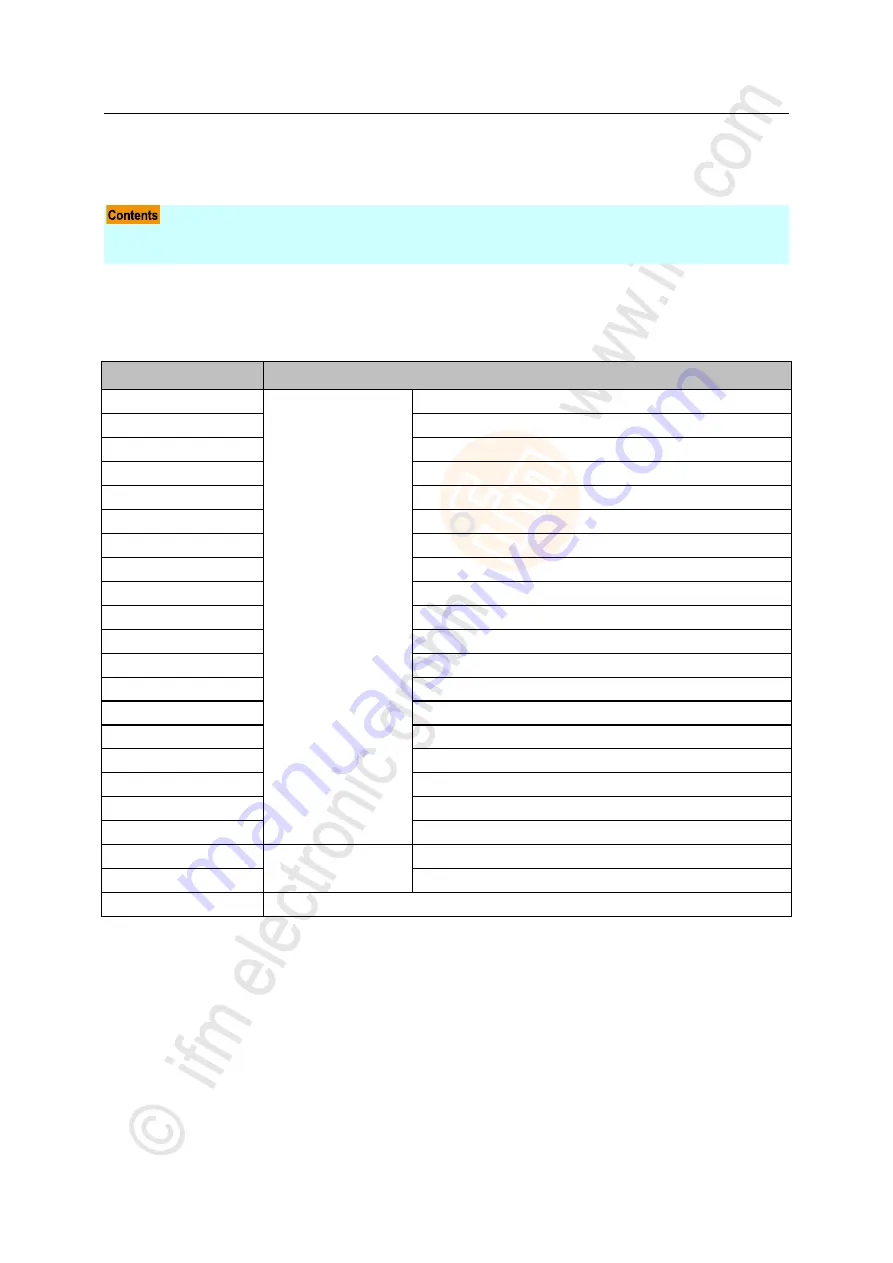 IFM Electronic AL1300 Operating Instructions Manual Download Page 70