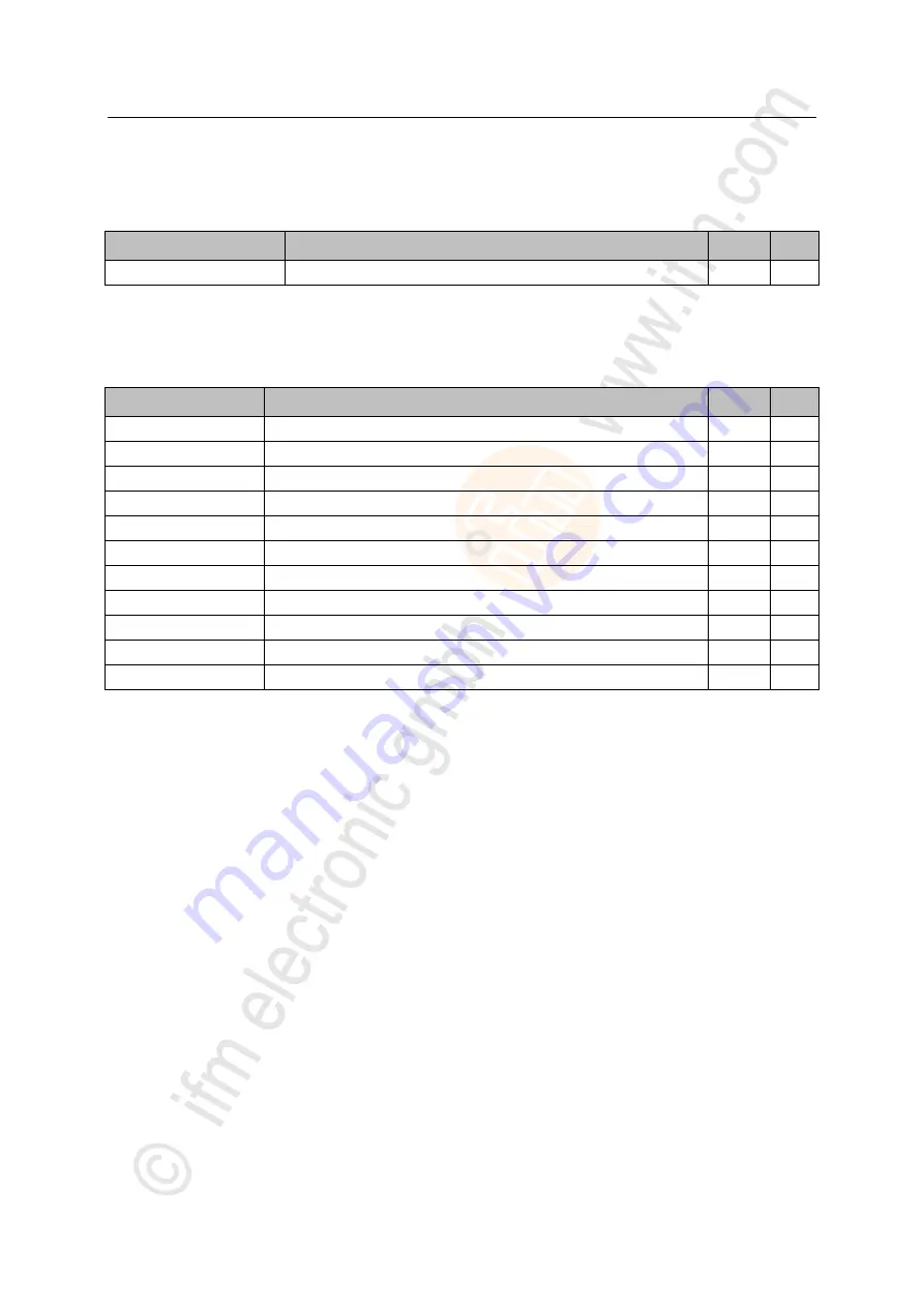 IFM Electronic AL1300 Operating Instructions Manual Download Page 73