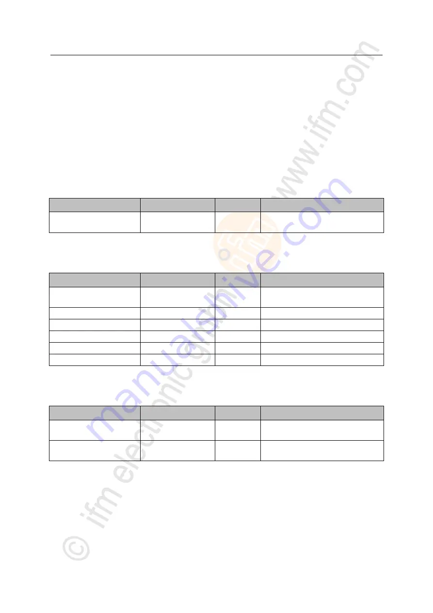 IFM Electronic AL1300 Operating Instructions Manual Download Page 78