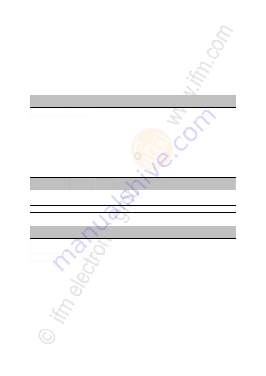 IFM Electronic AL1300 Operating Instructions Manual Download Page 81