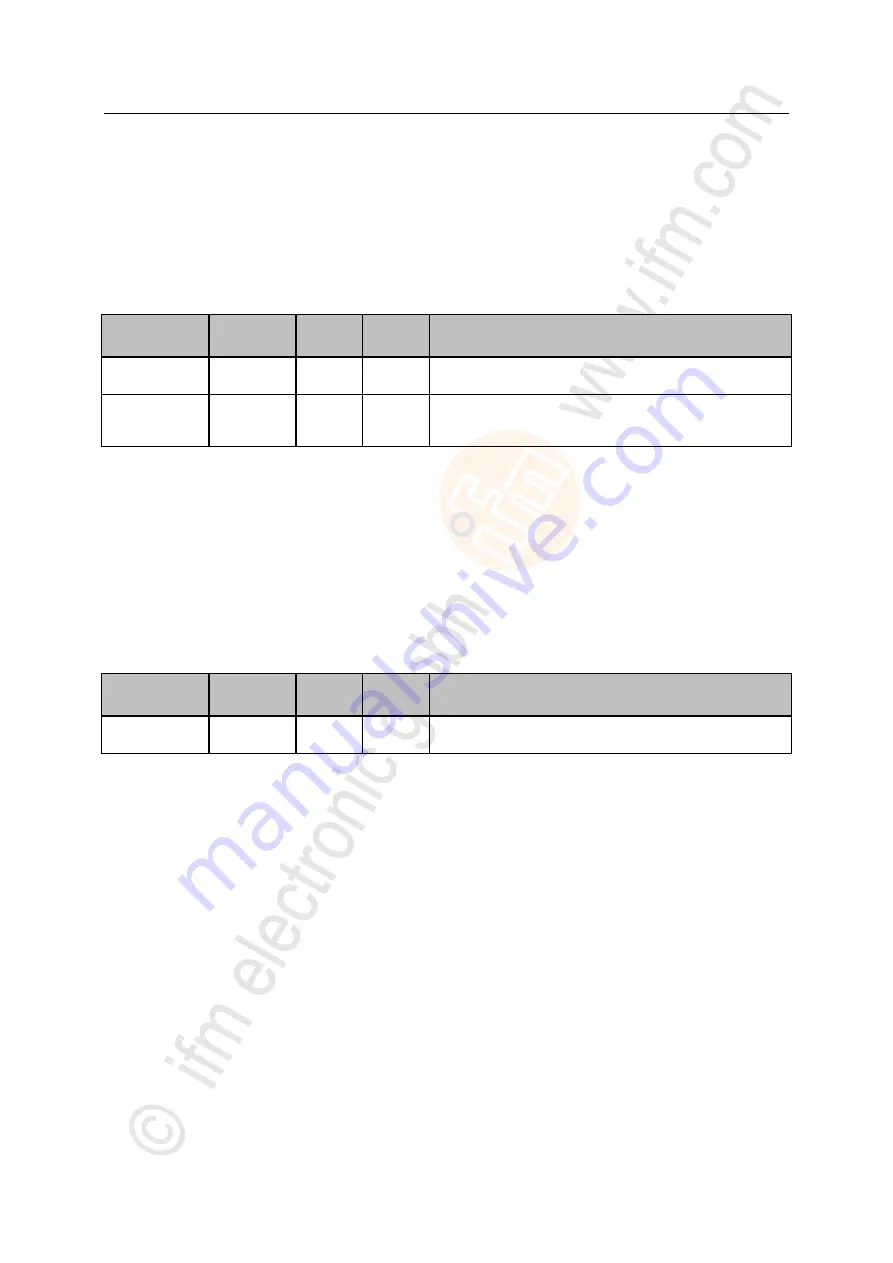 IFM Electronic AL1300 Operating Instructions Manual Download Page 86