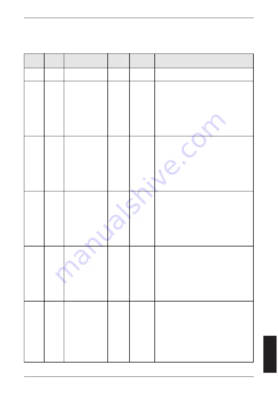 IFM Electronic CR2513 Скачать руководство пользователя страница 41