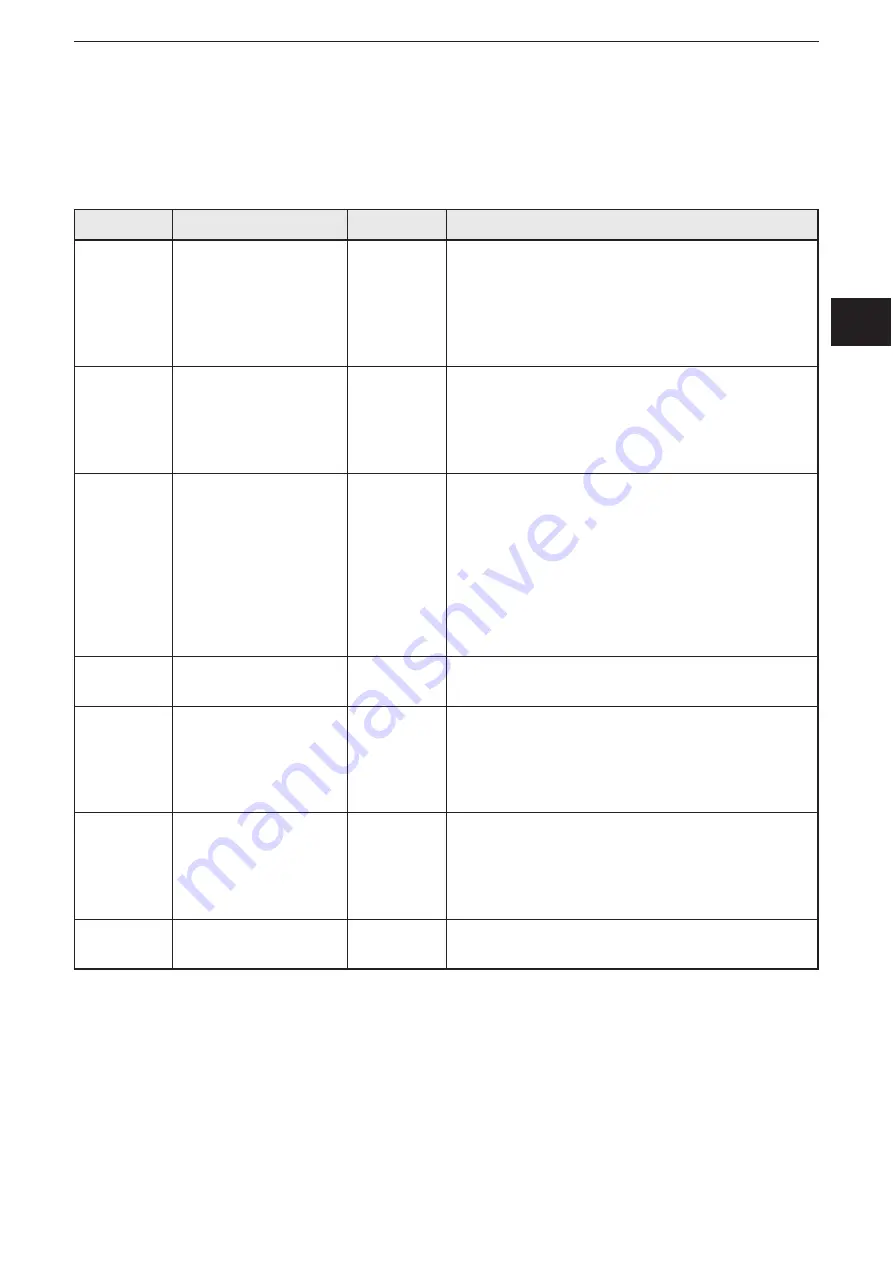 IFM Electronic CR3105 Скачать руководство пользователя страница 25