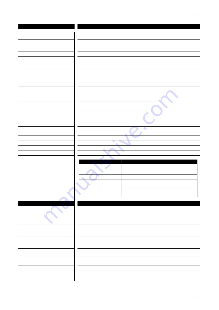 IFM Electronic CR7200 Mounting And Installation Instructions Manual Download Page 20