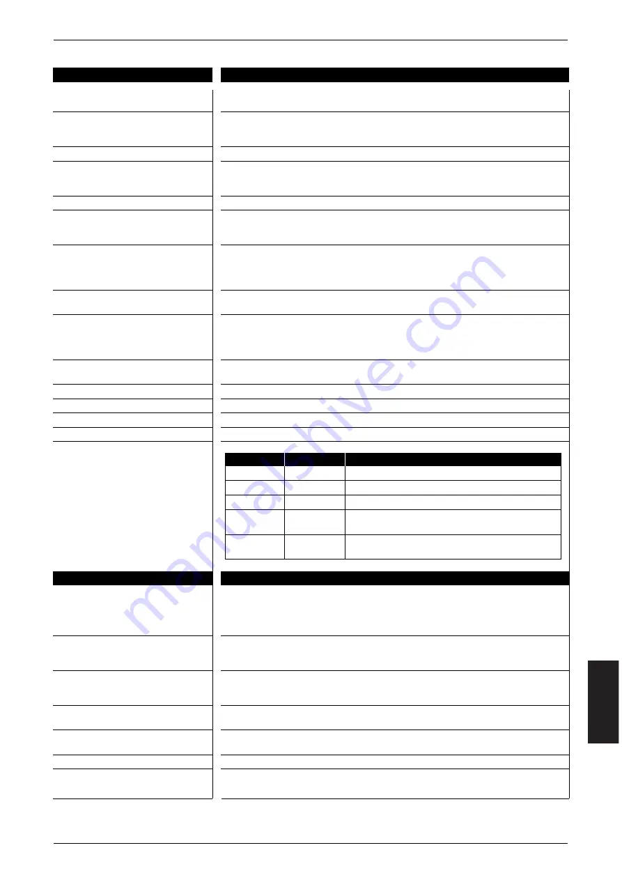 IFM Electronic CR7505 Mounting And Installation Instructions Manual Download Page 29