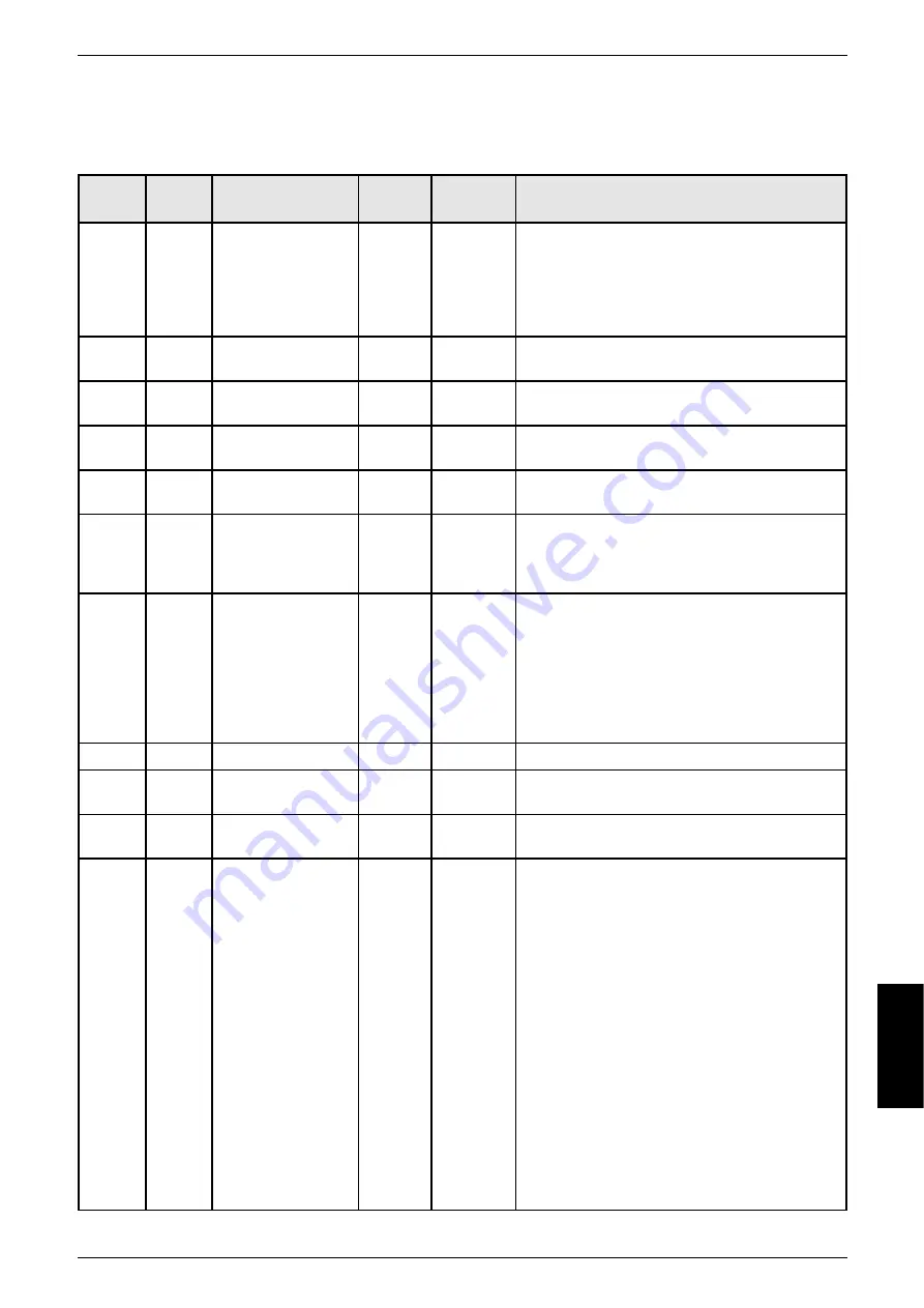 IFM Electronic ecomat100 CR2101 Device Manual Download Page 11