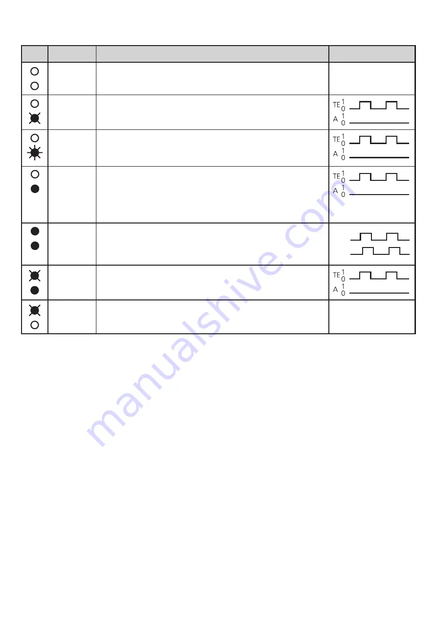 IFM Electronic Efector 100 GM505S Operating Instructions Manual Download Page 16