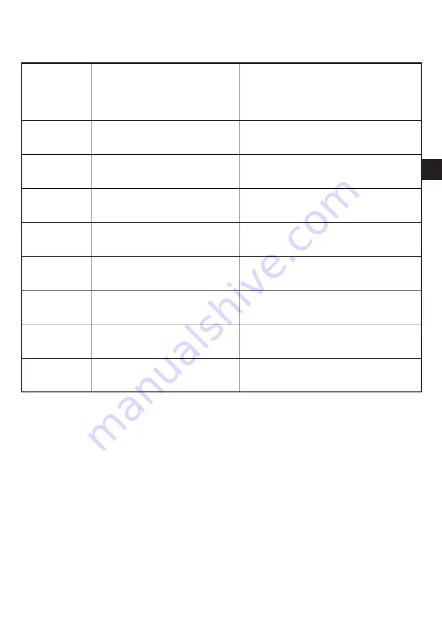 IFM Electronic Efector 100 GM505S Operating Instructions Manual Download Page 21