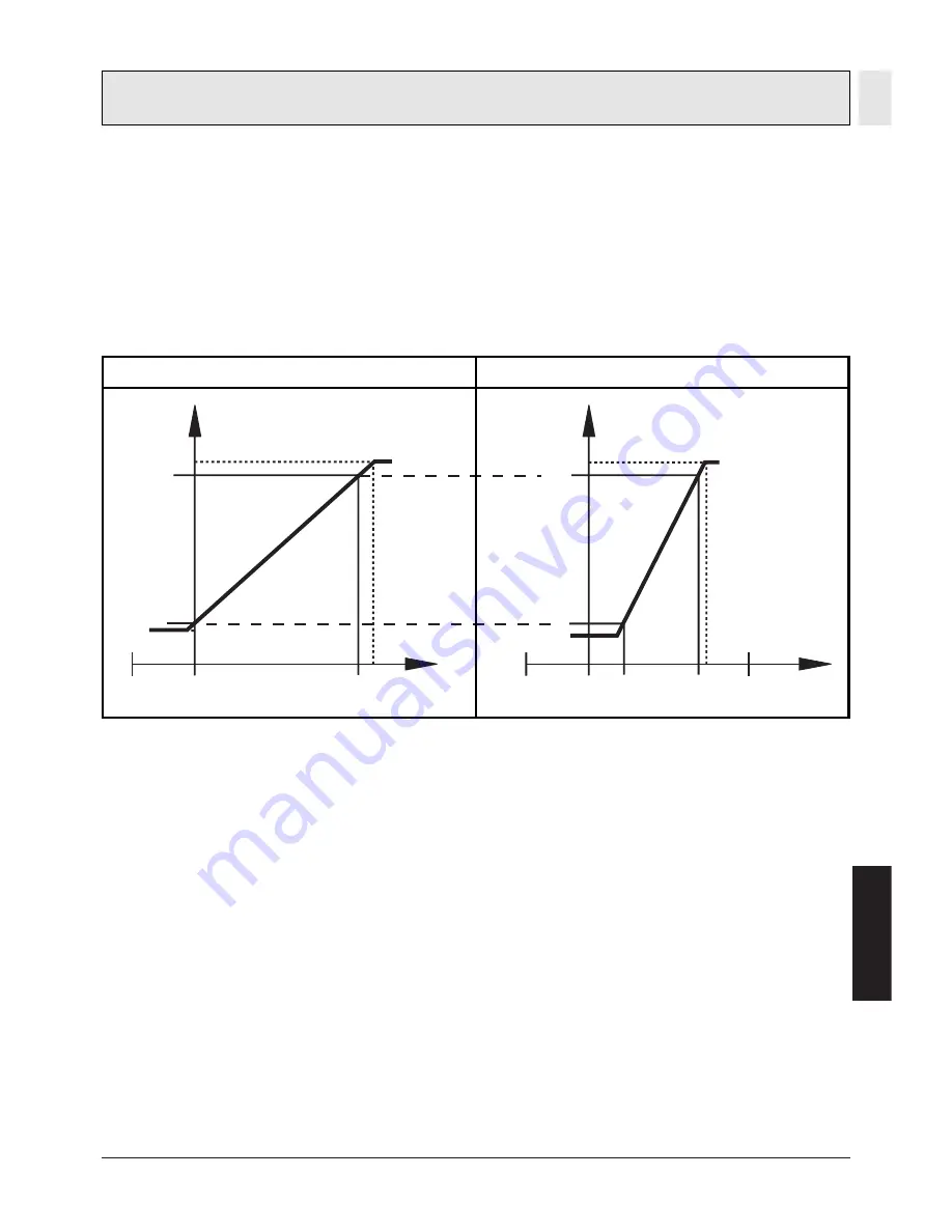 IFM Electronic Efector 500 PL2058 Operating Instructions Manual Download Page 11