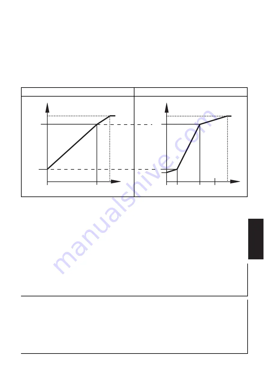 IFM Electronic efector300 SD6000 Operating Instructions Manual Download Page 21