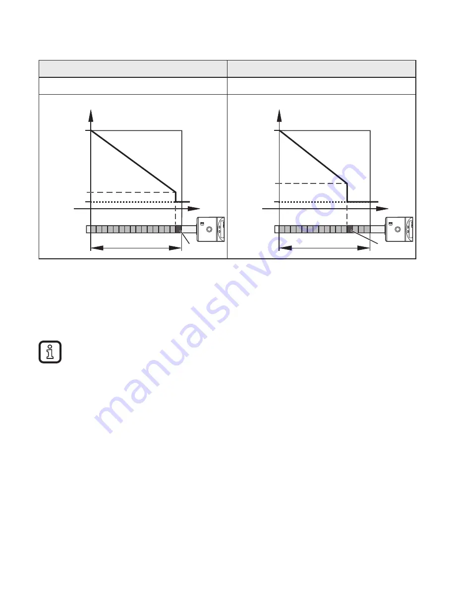 IFM Electronic LK31xx Operating Instructions Manual Download Page 12